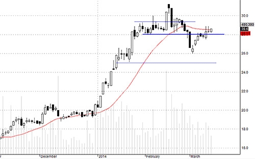 Blog chứng khoán: Chọn ghế mà ngồi! 4