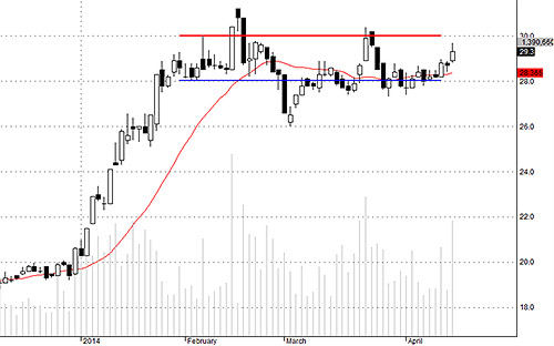 TCM bất ngờ mạnh mẽ hôm nay, cầu rất tốt.