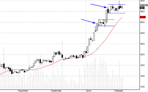 Blog chứng khoán: Quen dần với các phiên 3.000 tỷ 4