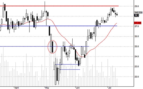 Blog chứng khoán: Vốn nóng kiếm ăn quanh? 4