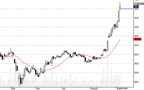 Blog chứng khoán: Đừng nhìn Index 3