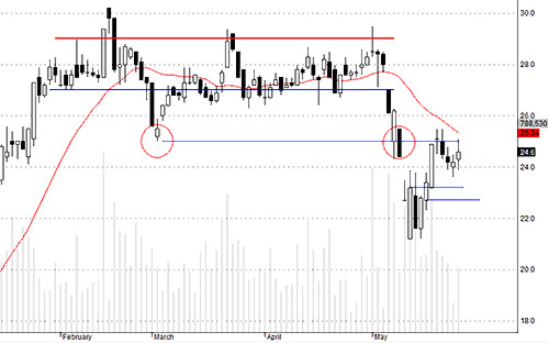 Blog chứng khoán: Tiền phản ứng rất nhanh 4