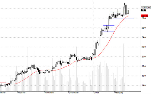 Blog chứng khoán: 5.300 tỷ có “đập nát” thị trường? 4