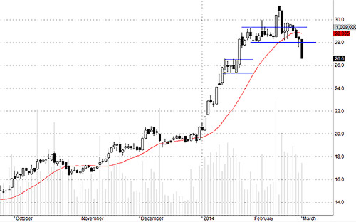 Blog chứng khoán: Tiền lớn, nhưng không mạnh 4