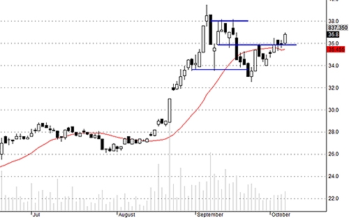 Blog chứng khoán: Cơ hội chọn giá mua 4