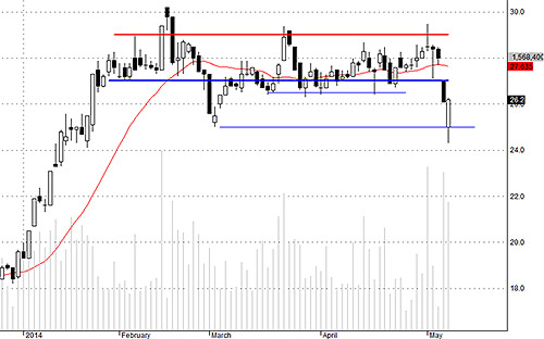 TCM có vẻ ổn ở giá 25.