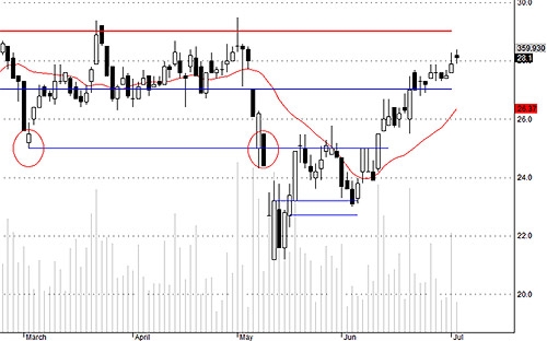 Blog chứng khoán: Dòng tiền sẵn sàng hoạt động mạnh 4