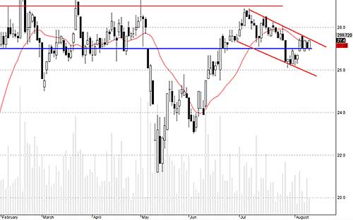 Blog chứng khoán: Rủi ro tăng lên 3