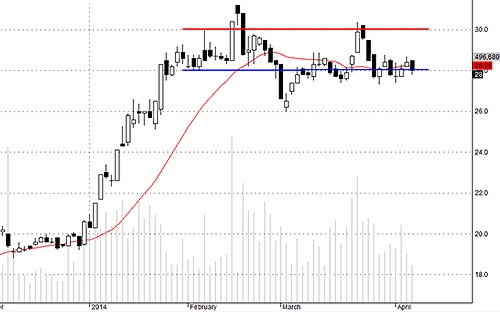 Blog chứng khoán: Chờ dấu hiện rõ hơn của tiền 3