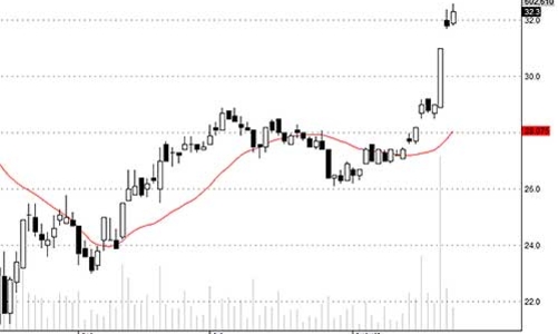 Blog chứng khoán: Luân chuyển kỳ vọng