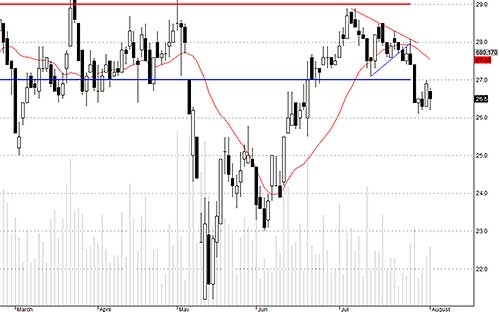 Blog chứng khoán: Tiền vẫn rất ít 2