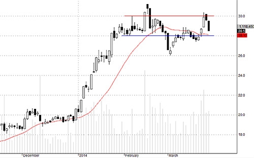 Blog chứng khoán: Đừng đổ lỗi cho nước ngoài 4
