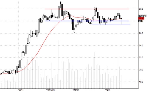 Blog chứng khoán: Tiền bắt đáy vào 3