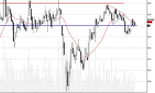 Blog chứng khoán: Đầu cơ penny có dễ ăn?
