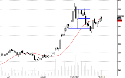 Blog chứng khoán: Chỉ là điều chỉnh điểm số 4
