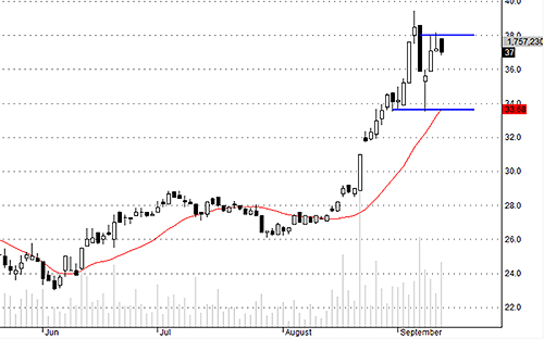 Blog chứng khoán: Khó kiếm ăn! 3