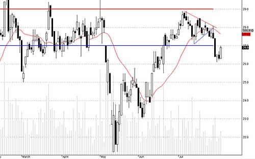 TCM đã test được tới 27 như dự kiến.