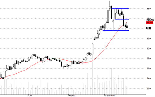 Blog chứng khoán: Cắt sạch! 4