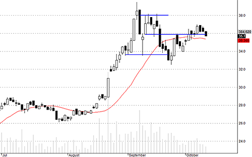 Blog chứng khoán: Thử sức bền tâm lý 4