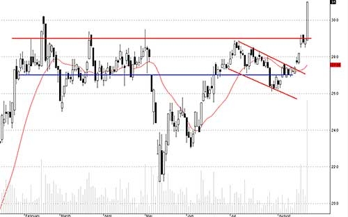 TCM bùng nổ không rõ nguyên nhân hôm nay.