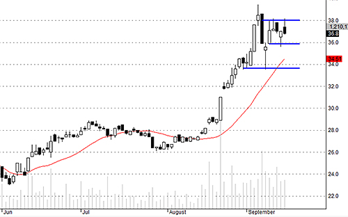 Blog chứng khoán: Tiền dịch chuyển quá lộ 4