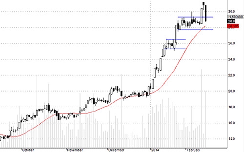 Blog chứng khoán: Không đánh cược cho suy sụp 4