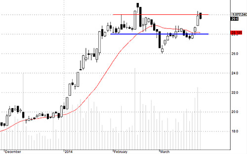 Blog chứng khoán: Dòng tiền rất khá 4