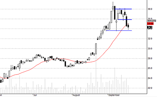 Blog chứng khoán: Dòng tiền bắt đầu giảm 4