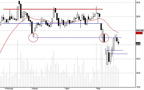 Blog chứng khoán: Đằng sau thanh khoản thấp đột biến 4