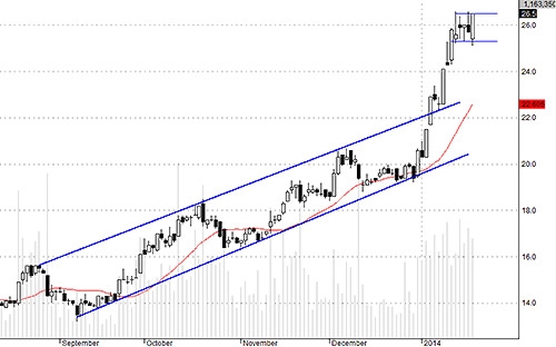 TCM có đột biến lúc đóng cửa.