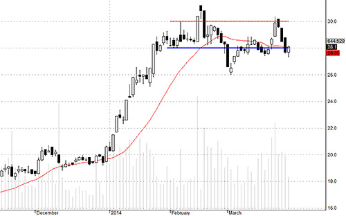 Blog chứng khoán: Không nhìn điểm số 4