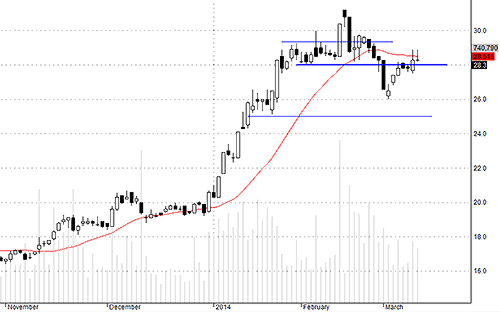 Blog chứng khoán: Xả tại đỉnh? 3