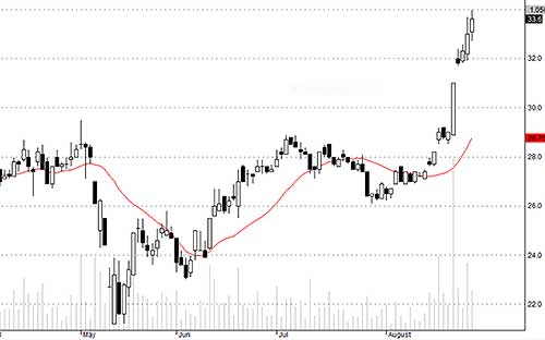 Blog chứng khoán: Chốt lời là chính 4