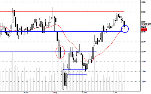 Blog chứng khoán: Sức ép quá lớn 4