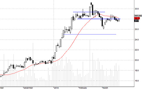 Blog chứng khoán: Chấp nước ngoài bán ròng! 4