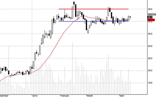 Blog chứng khoán: Tiền vẫn chưa tăng 3