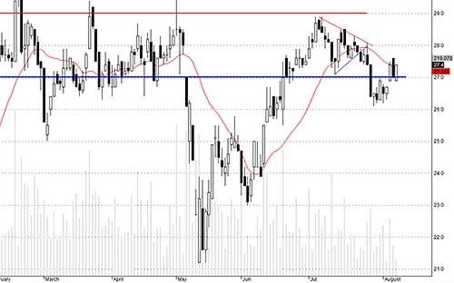 Blog chứng khoán: Nhiều cổ phiếu mạnh hơn thị trường 3