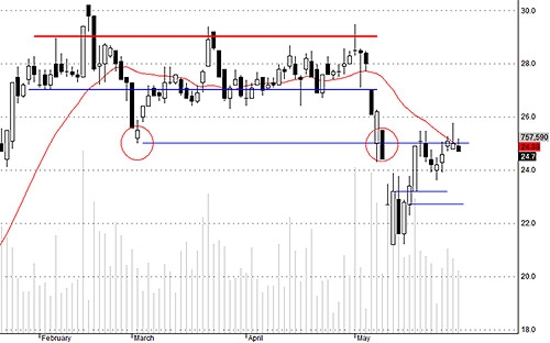 Blog chứng khoán: Bất thường vốn nội 4