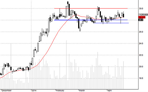 Blog chứng khoán: Đừng mất công mò đáy 2