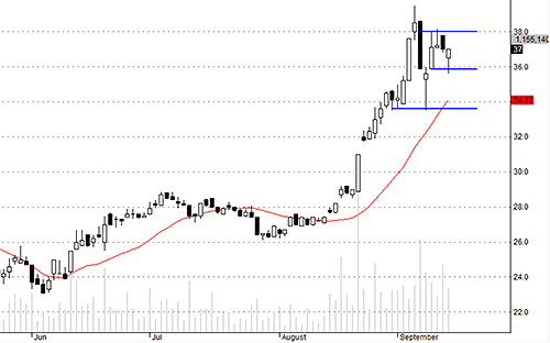 TCM có phiên test cung khá tốt.