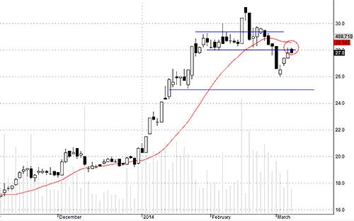 Blog chứng khoán: Mặc kệ chỉ số! 4