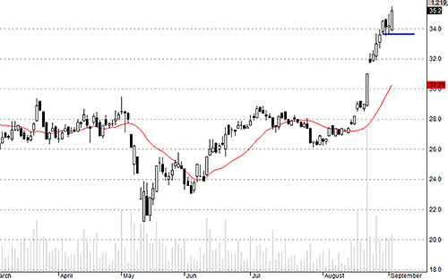 TCM có áp lực bán giảm rất rõ giúp giá bật mạnh một cách dễ dàng.