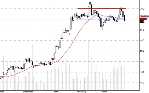 Blog chứng khoán: Cắt! 4
