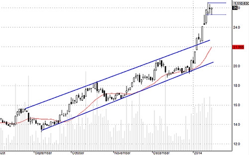 Blog chứng khoán: Tiền còn nhiều! 4