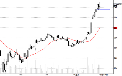 Blog chứng khoán: Chốt lời bắt đầu mạnh 4