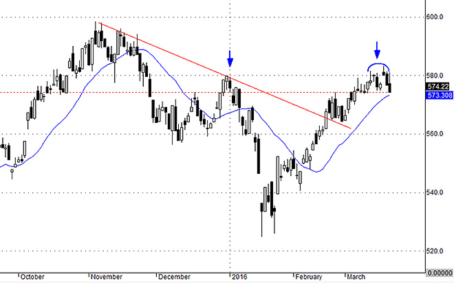 VnAllshares đang cho thấy sức ép diễn ra rộng khắp chứ không chỉ xuất hiện&nbsp;ở vài mã trụ.