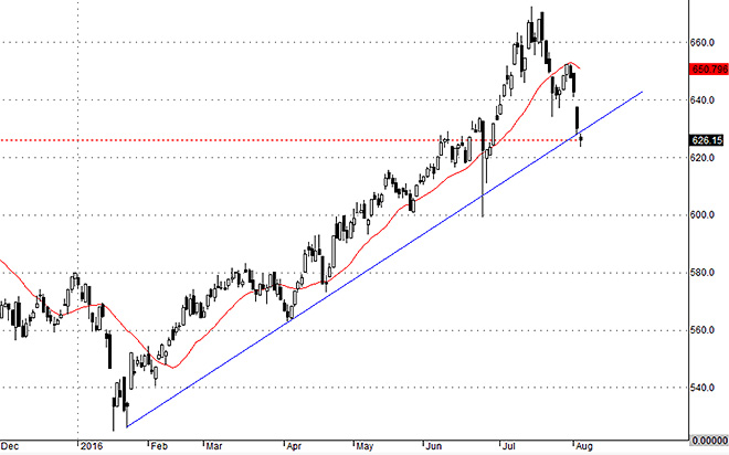 Thị trường vận động tự nhiên và lúc này chưa đến mức phải “giải cứu”, chỉ nên dành thời gian để quan sát sức mạnh và sự vận động, chuẩn bị sẵn sàng cho các cơ hội kế tiếp.