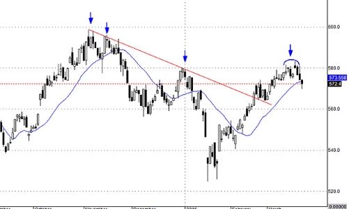 Blog chứng khoán: Cơ hội phục hồi