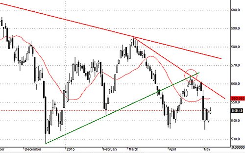 Xu thế vẫn chưa có gì rõ ràng, 1-2 phiên tăng giá không làm thay đổi được mức độ rủi ro.