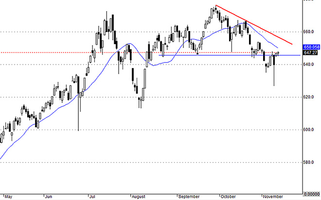 VNAllshares cho thấy yếu tố vốn hóa đang tác động nhiều lên VNI.